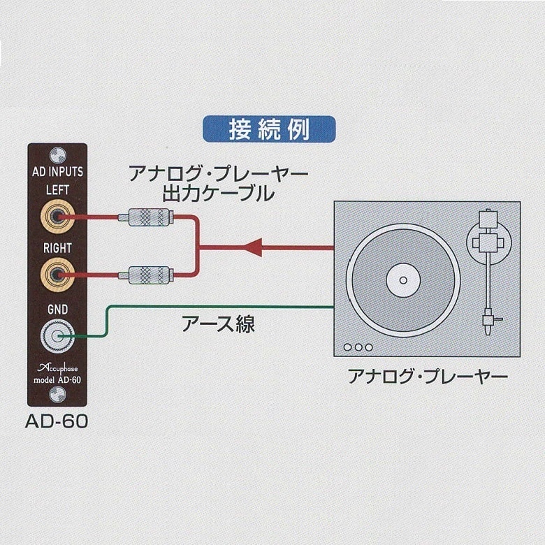 新品 Accuphase DAC-60