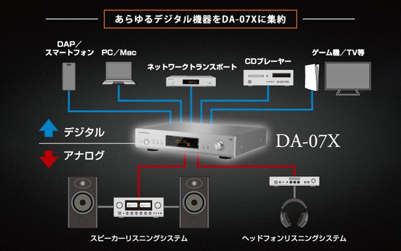 新品 LUXMAN DA-07X