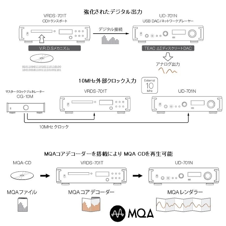新品 TEAC VRDS-701T-B