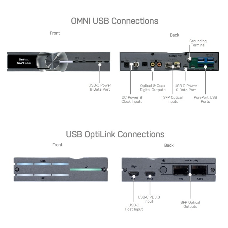 新品 Silent Power OMNI USB