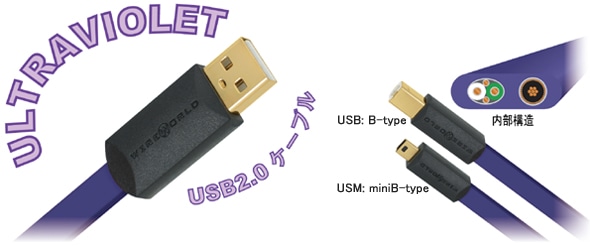 USB/5.0m